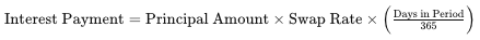 Formula for Interest Payment equal to Principal Amount times Swap Rate times Days in Period divided by 365.
