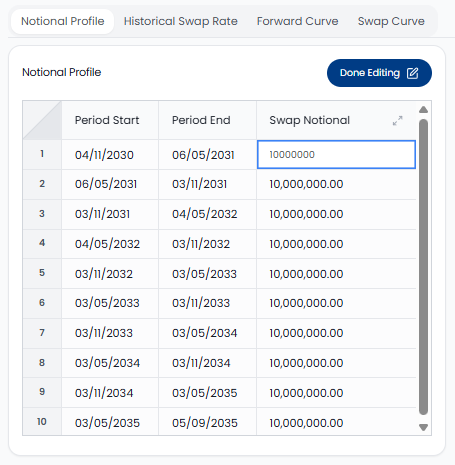 Notional Profile Editing