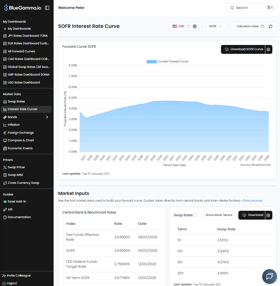 Platform redesign
