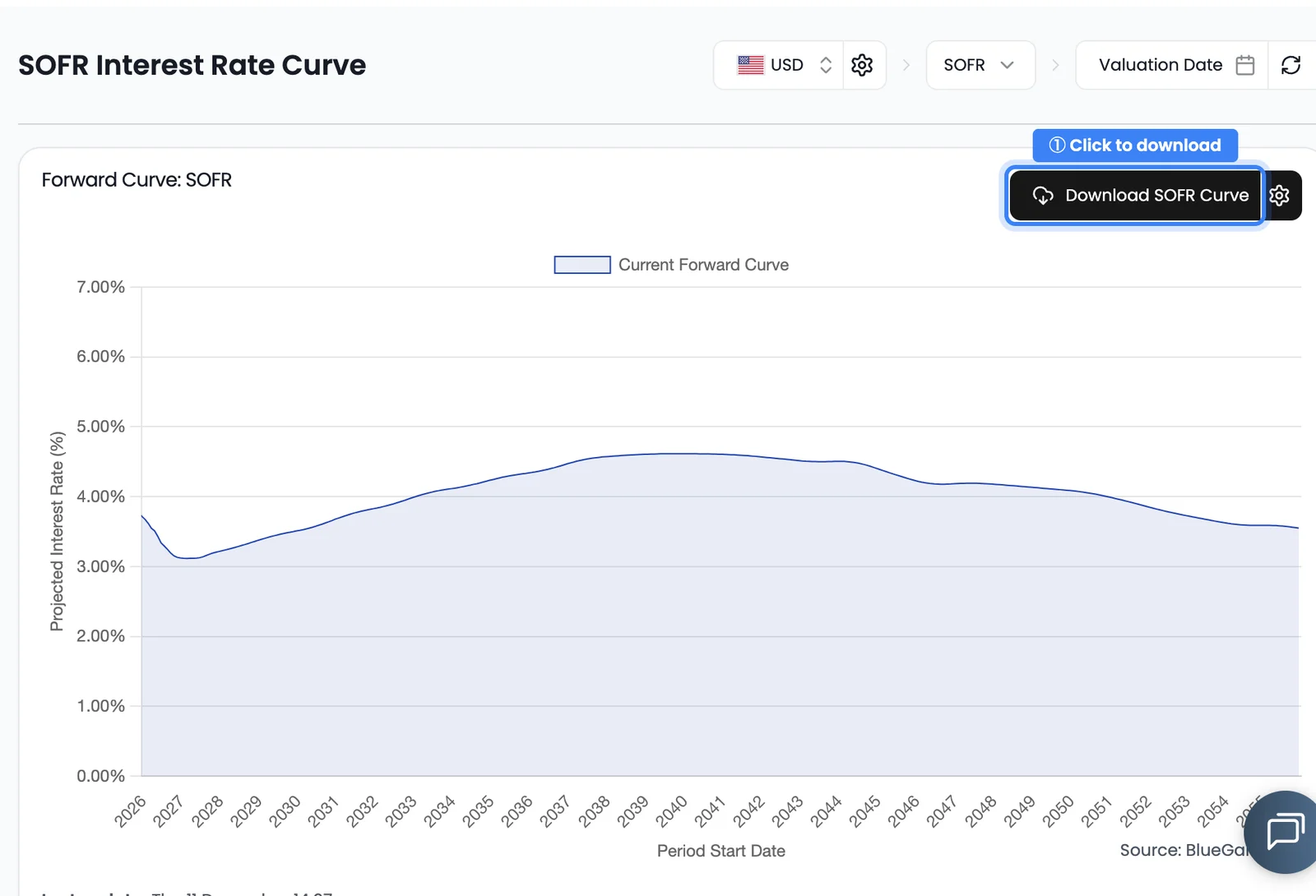 The SOFR forward curve in the app, with its download button